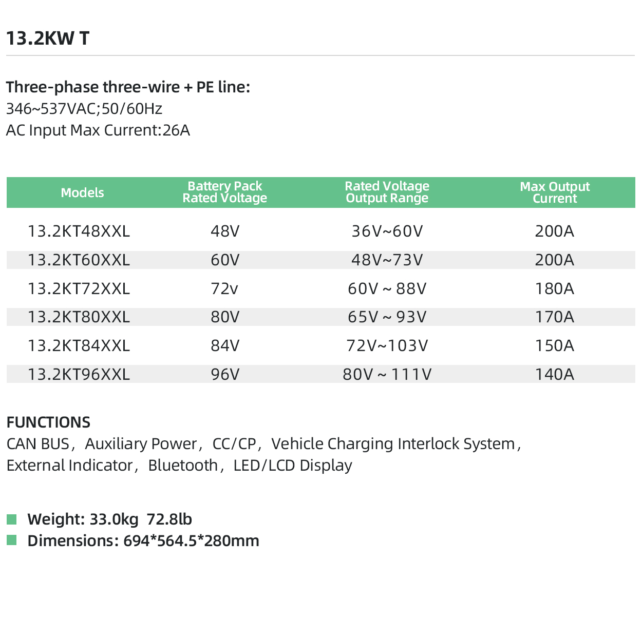 08 13.2kw t