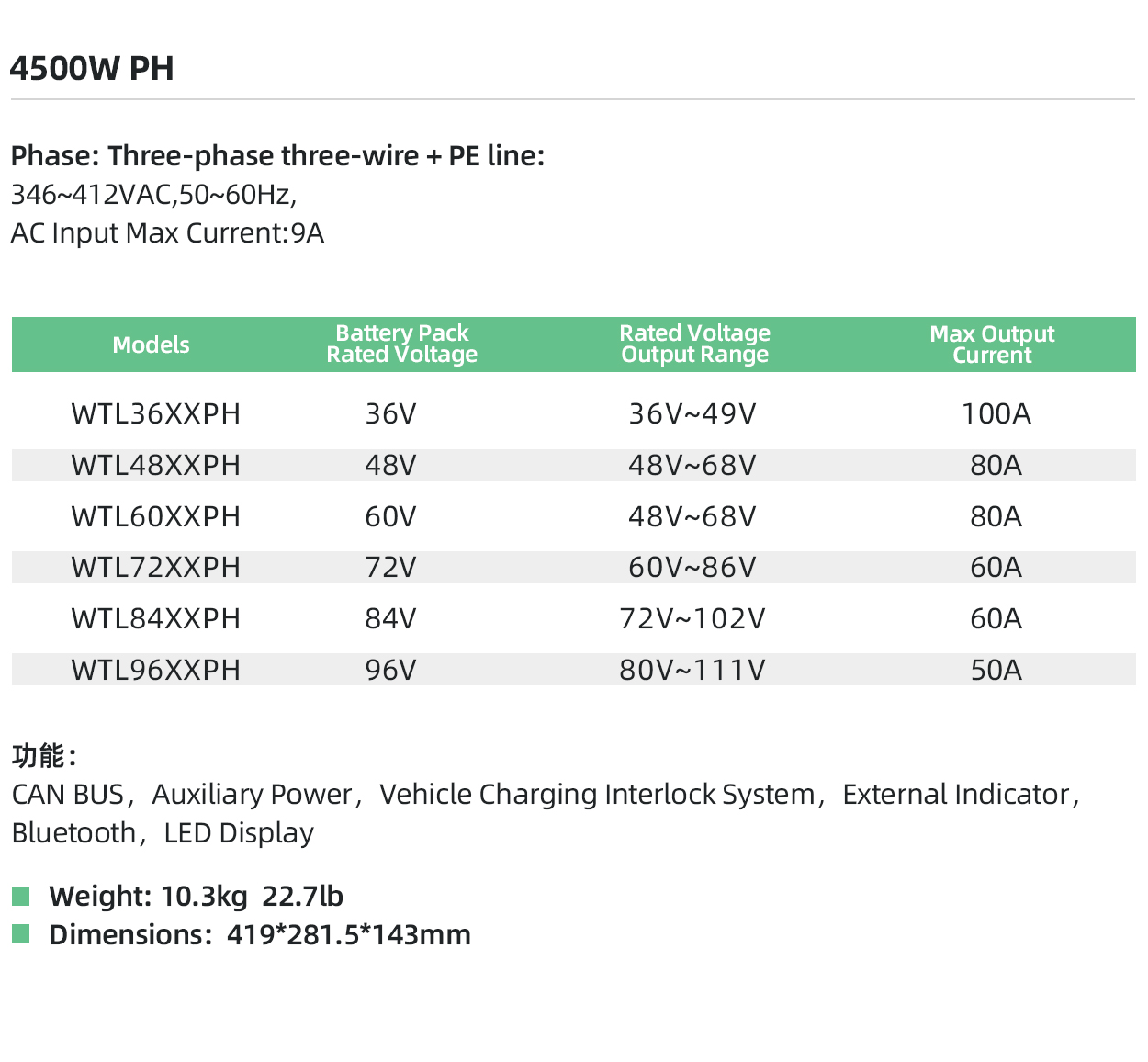 11 4500w ph