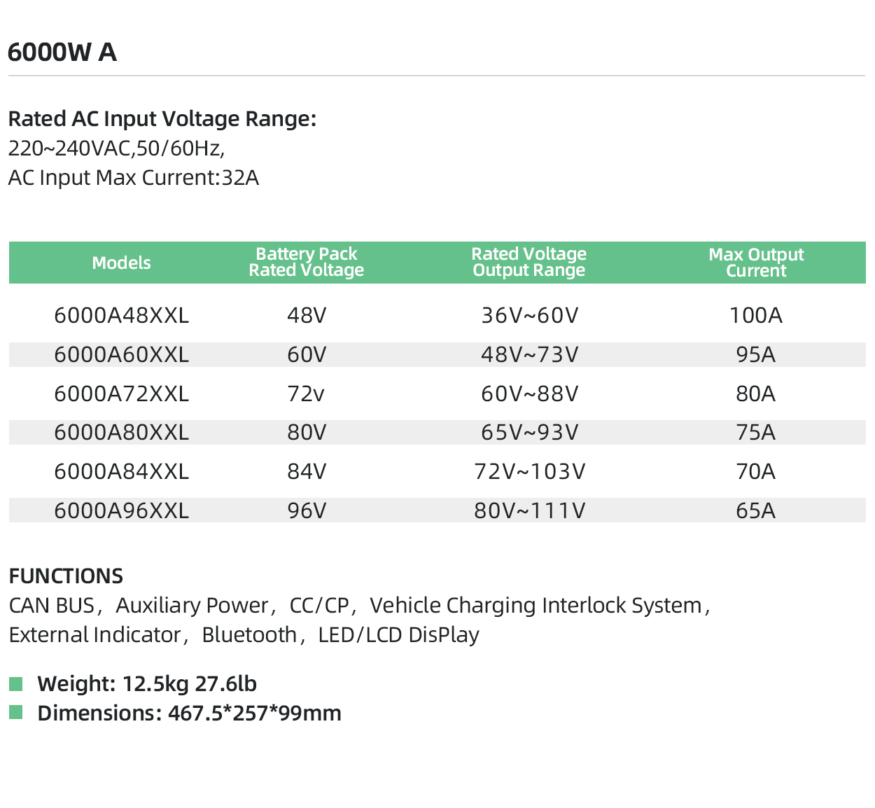 12 6000w a