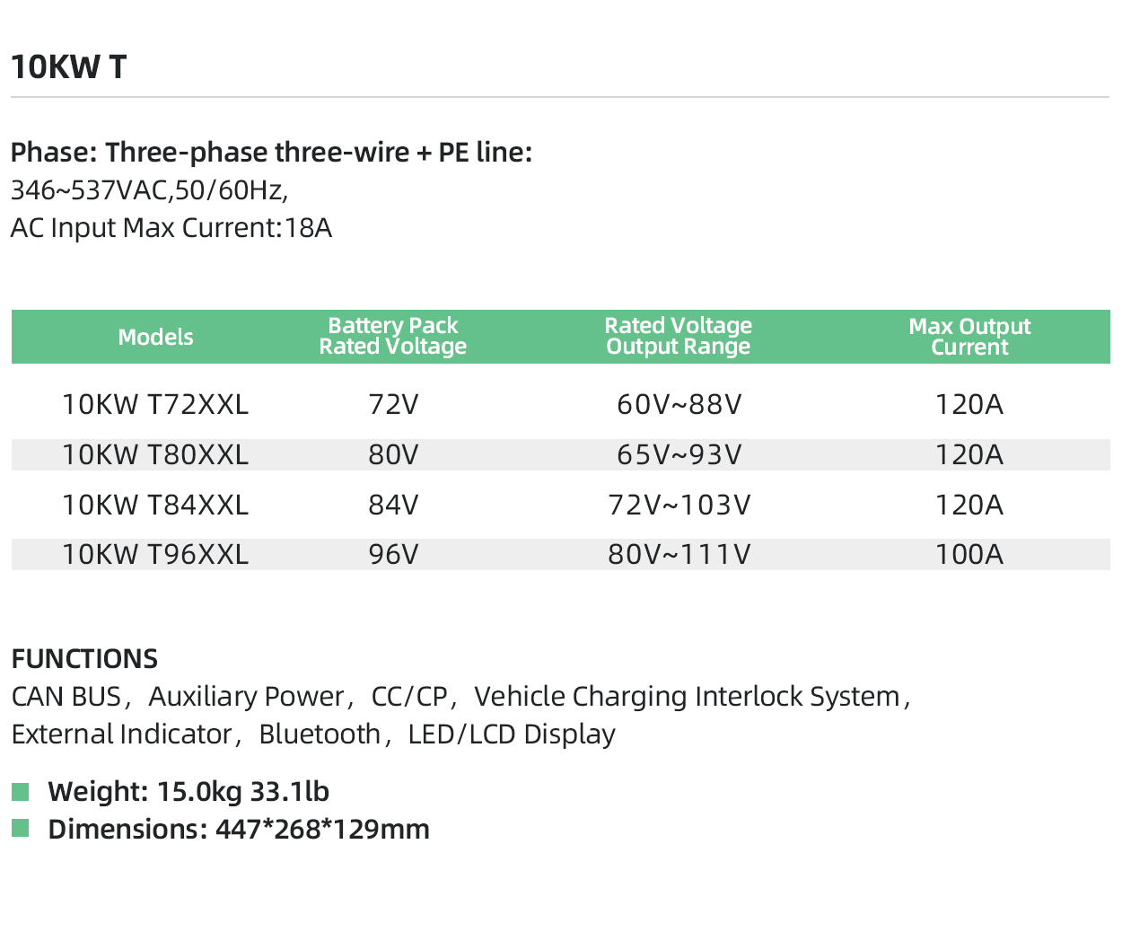 14 10kw t
